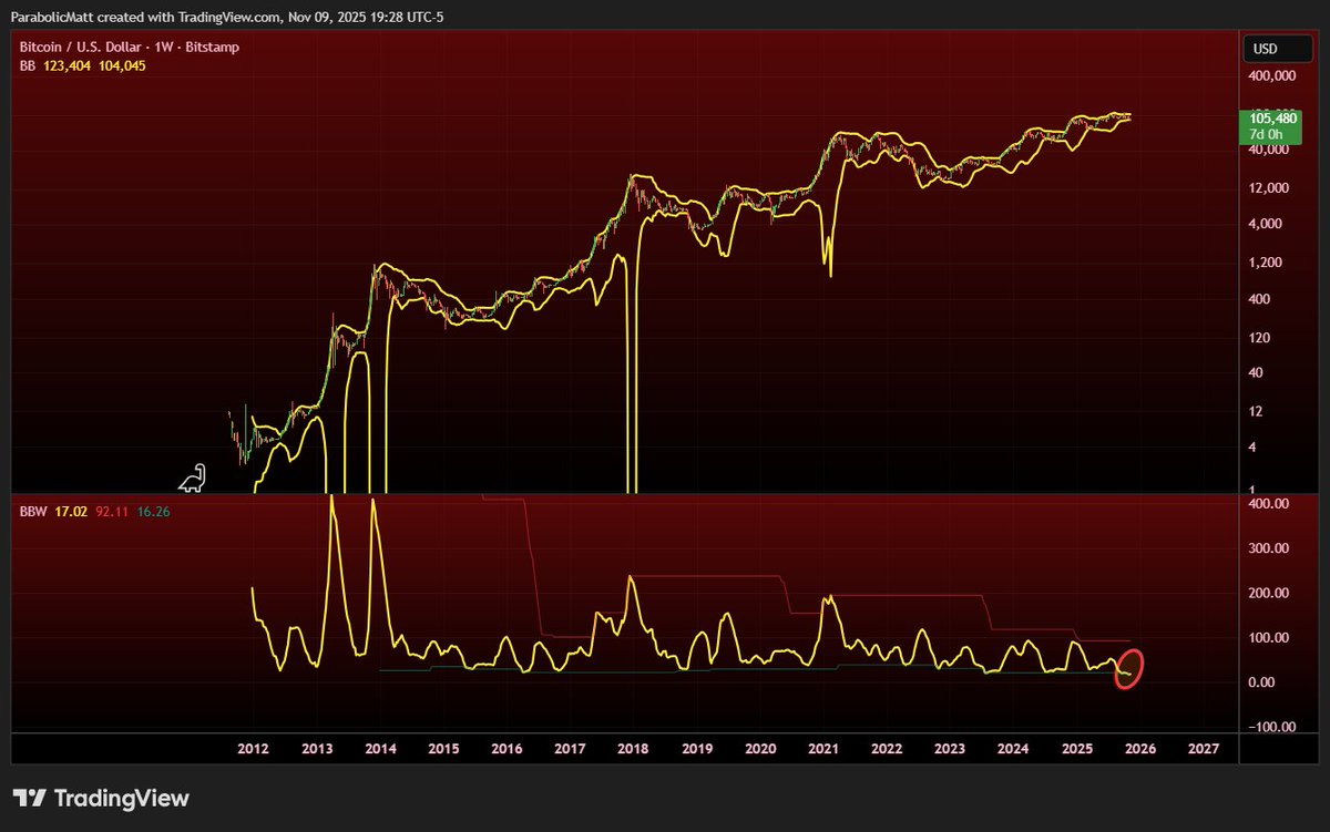 Pi Cycle Top (@PiCycleTop) / Posts / X