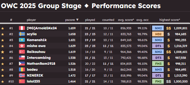 Arnold24x24 tweet media