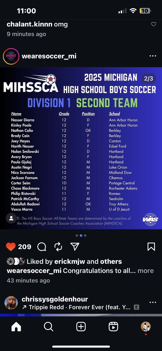 All State Second team and D1 Offensive Player of the Year‼️
<a href="/rensingd/">Damon Rensing</a> <a href="/JoeyTinnionClas/">Joey Tinnion (Class)</a> <a href="/chad_wiseman/">Chad Wiseman</a> <a href="/NateKopunek/">Nate Kopunek</a> <a href="/NagyMaisonneuve/">Brian and Pierre Nagy Maisonneuve</a> <a href="/realjosh_b/">josh bronstorph </a>