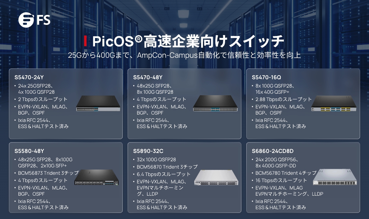 FScom_Japan's tweet image. FS #PicOS 超高速 #スイッチ 新登場！高帯域キャンパス #ネットワーク を強力に支援。
#25G ～ #400G の高速通信、最大16 Tbpsのスイッチングを実現し、EVPN-VXLANとMLAGによる高い拡張性と信頼性を両立。さらに、#AmpCon-Campusの統合自動化機能で運用効率を200％向上。
🔗fs.com/jp/c/picos-ent…