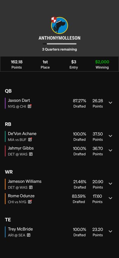 BigAntFFB's tweet photo. WE JUST TURNED $3 -> $2,000!

Thank you @UnderdogNFL @Underdog 🚀❤️

#fantasyfootball #nfl #dfs #GamblingX #SportsBettingX https://t.co/r0pqDR2HXw