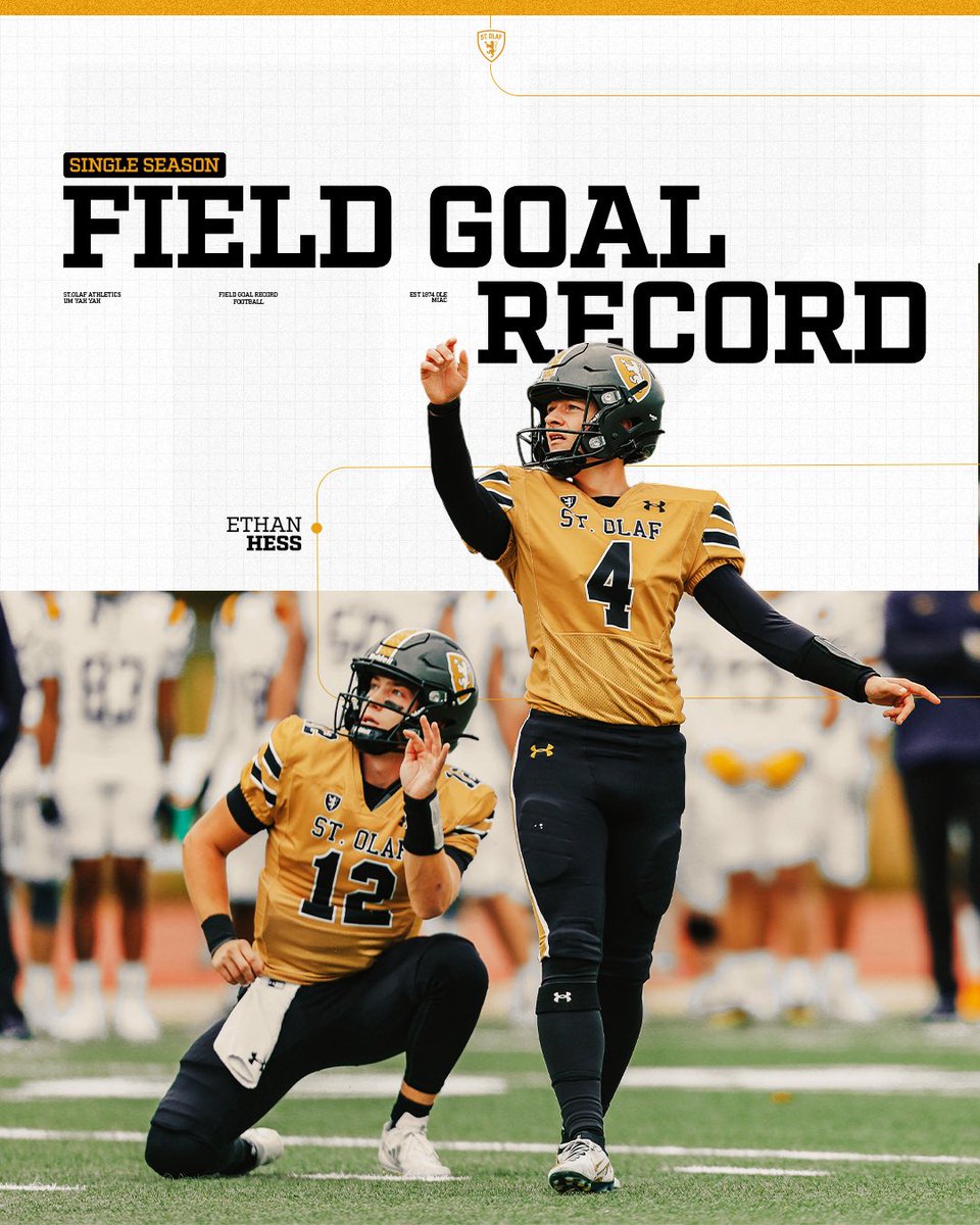 StOlafAthletics's tweet image. 𝐇𝐞𝐬𝐬-𝐭𝐨𝐫𝐲.

With two made field goals yesterday, Ethan Hess broke @StOlafFB’s single-season record with 14 made field goals this season!

#UmYahYah | #OlePride | #d3fb | #DefendTheHill