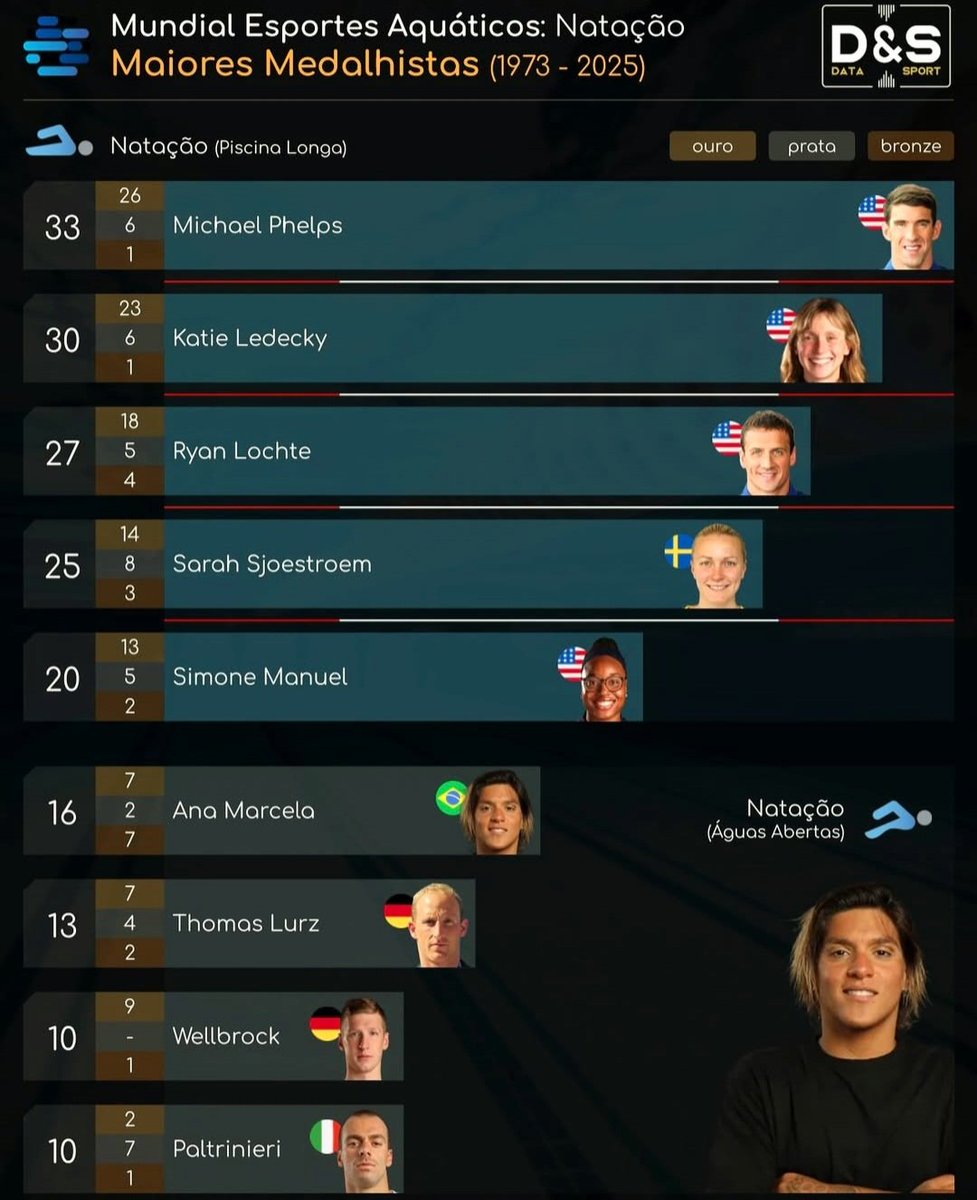 ogy_emy's tweet image. #MichaelPhelps #Phelps