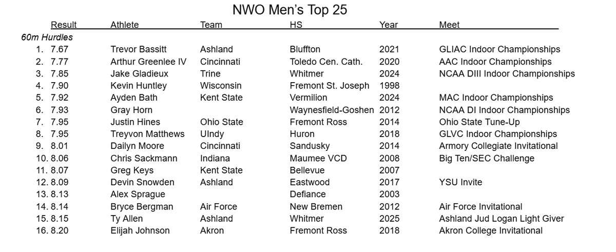 Northwest Ohio Sports tweet media