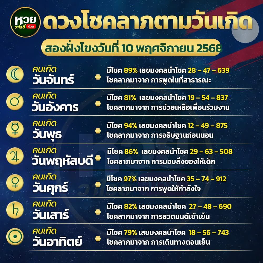 mini66889's tweet photo. สุ่มแจกถ้าถูกแจกเงิน 3,333 / 3 คน🇱🇦

กติกา :  รีทวิต + รวยๆเฮงๆ

🍀 สมาชิกใหม่ฝาก 100฿ รับฟรีอีก 100฿
🔔 พิกัดซื้อหวยบาทละ 1,100 : https://t.co/ji0wRqIEj0

#หวยงวดนี้ #หวยรัฐบาล #หวยลาว #เลขเด็ดงวดนี้ #Giveaway https://t.co/PtfmZ7prxu
