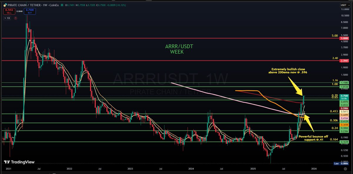 Weekly ClosR tweet media