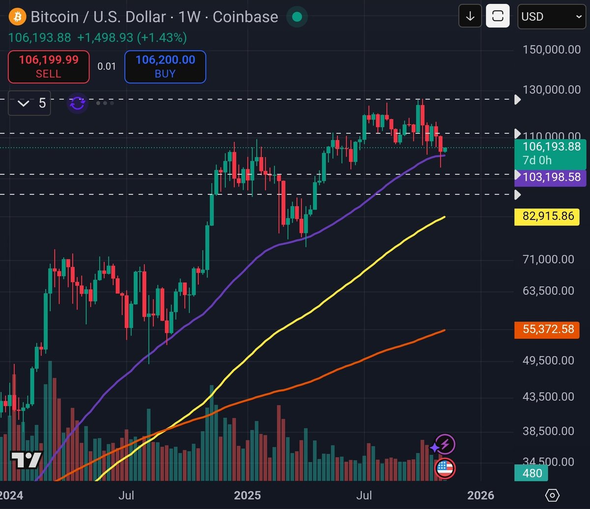 Micro2Macr0's tweet image. So fresh and so clean!!! #Bitcoin