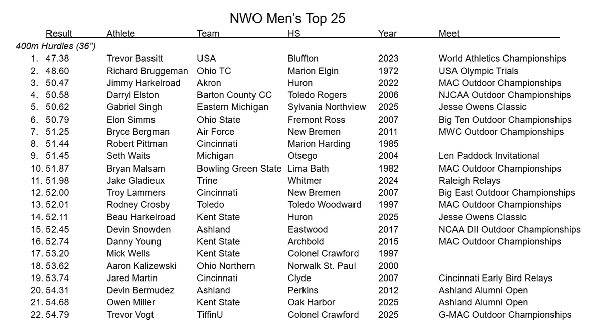 Northwest Ohio Sports tweet media