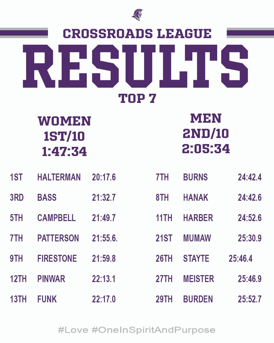 Taylor University XC/TF tweet media