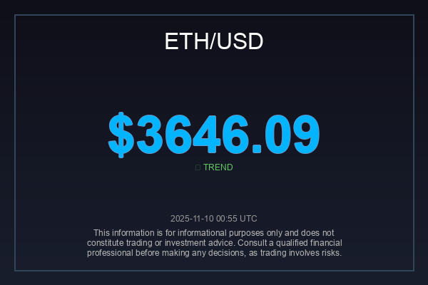 _globalimpact's tweet image. $ETH is holding strong at $3,646.09!  What&apos;s fueling this resilience? Eyes on the next move. If you&apos;re feeling bullish, smash that retweet! #ETHAnalysis #Altcoin #CryptoTrading
