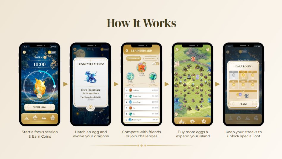 vivas17944's tweet photo. Monad selects @fluffle for incentives! Be early
Fluffle is the first hyper gamified productivity platform that makes focus addictive.
It turns productivity into an adventure where users earn coins, hatch dragons, and grow their island during focus sessions.
#monad #fluffle https://t.co/M0d4Qhvx9f