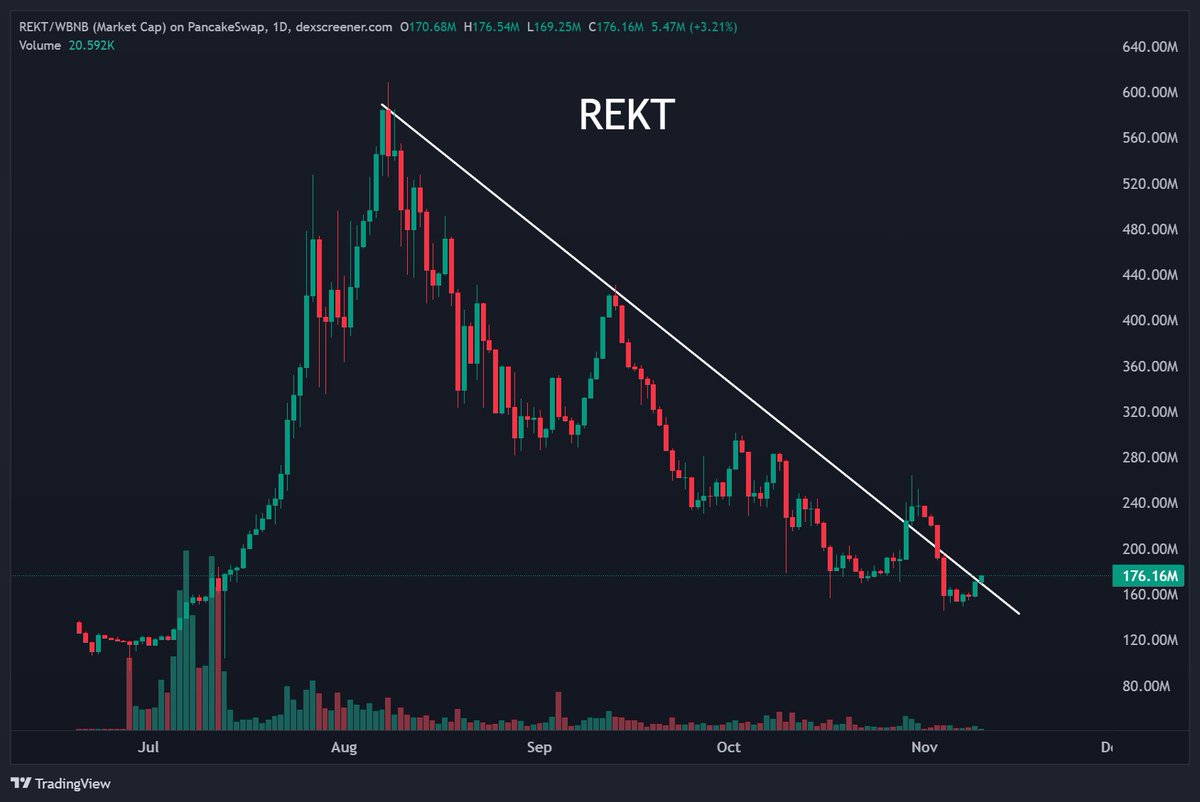 Bought some $REKT today
