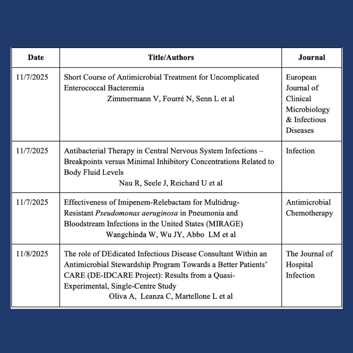 accpinfdprn's tweet image. New in ID: Early November papers you shouldn’t miss.✨ #IDXposts