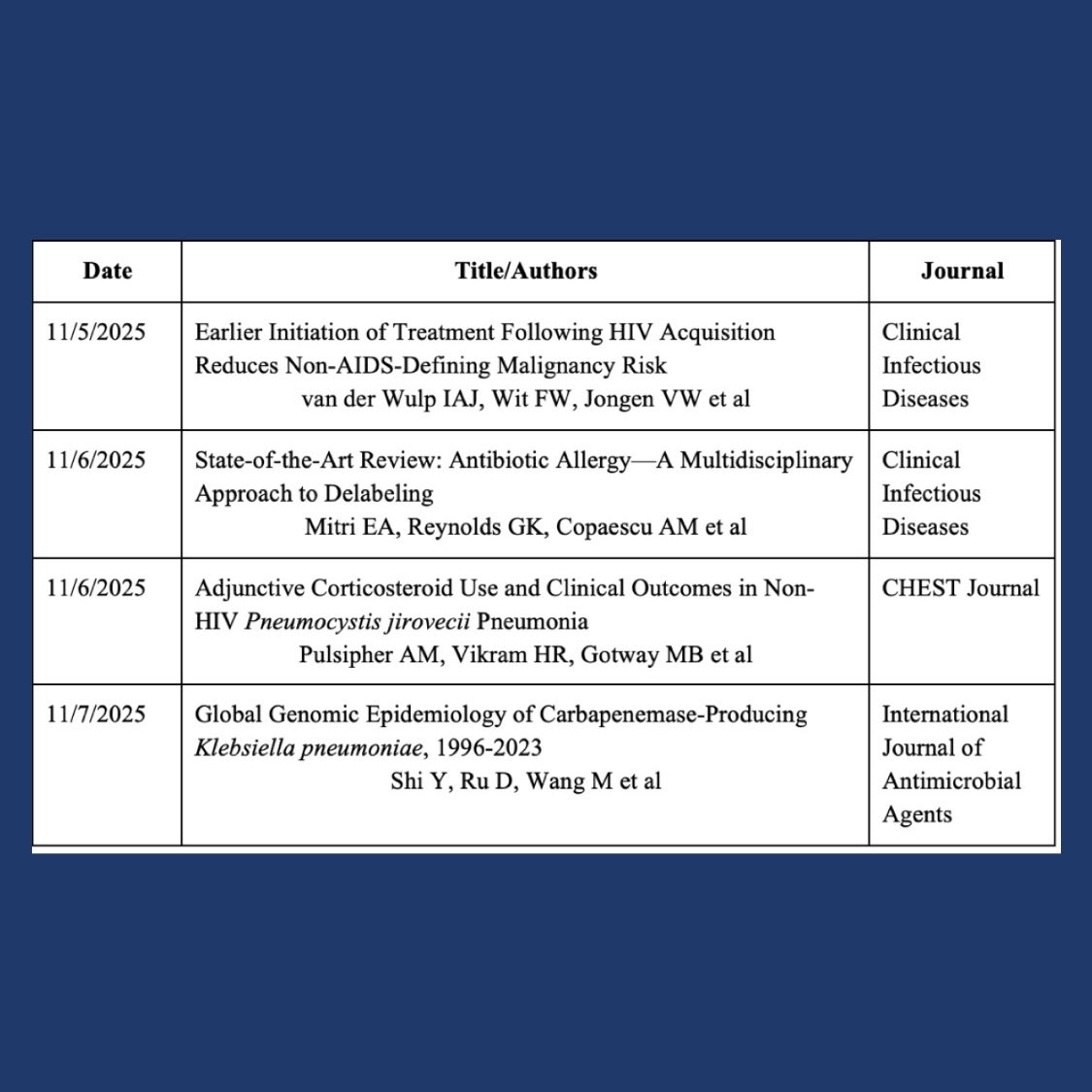 accpinfdprn's tweet image. New in ID: Early November papers you shouldn’t miss.✨ #IDXposts