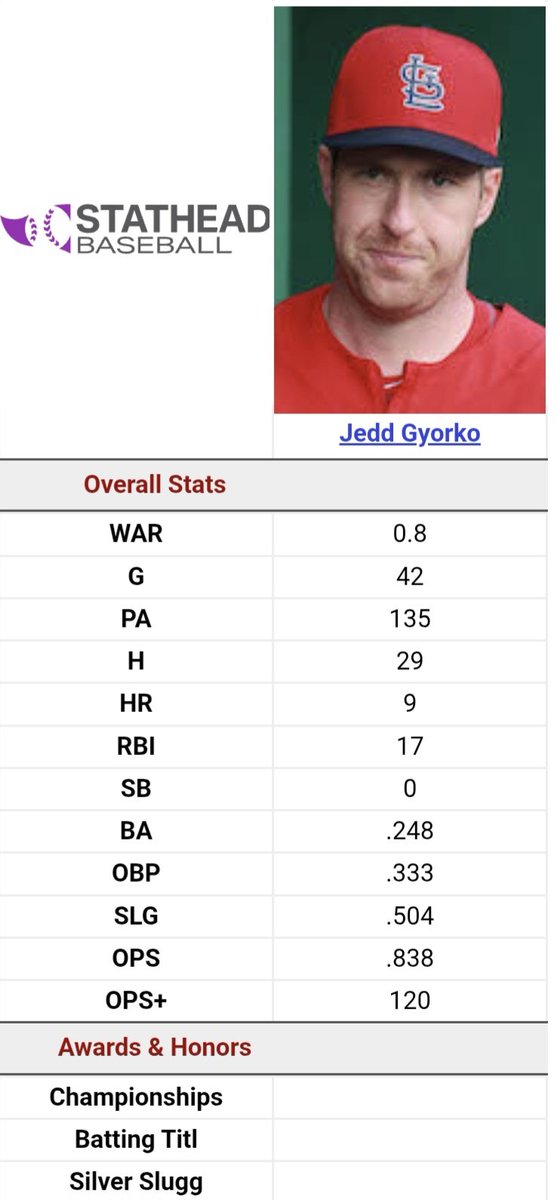 Cardinals Stats And Facts tweet media