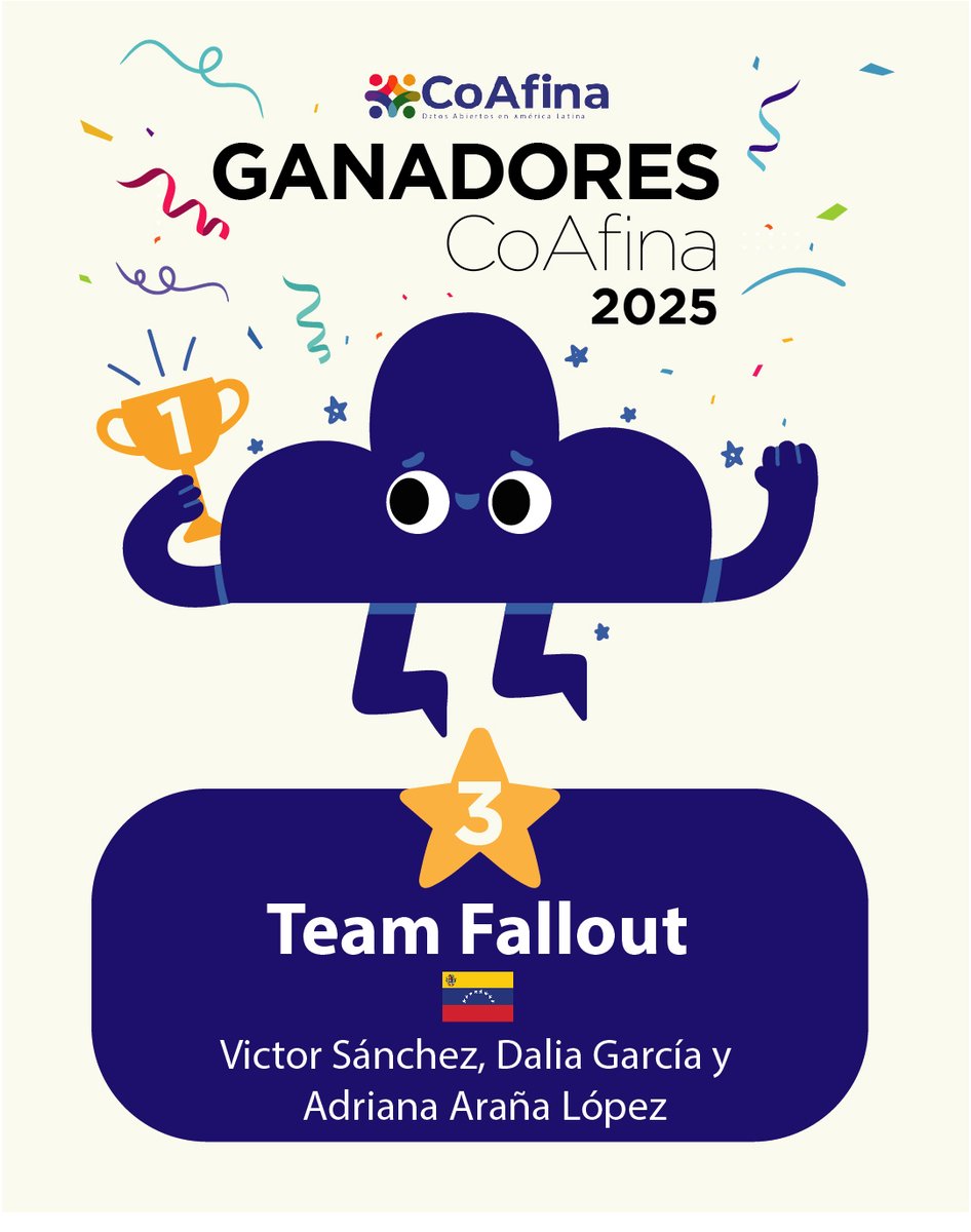 CoAfina's tweet photo. ¡Tenemos 17 estudiantes ganadores (9 chicas y 8 chicos), de entre los 101 participantes activos en la 4ta edición del Hackathon CoAfina! 🏆

Conócelos👇 https://t.co/49oOw7fqWo