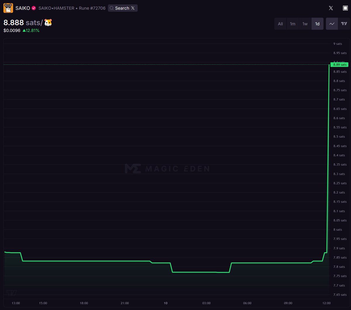 If you don't know, now you know $SAIKO