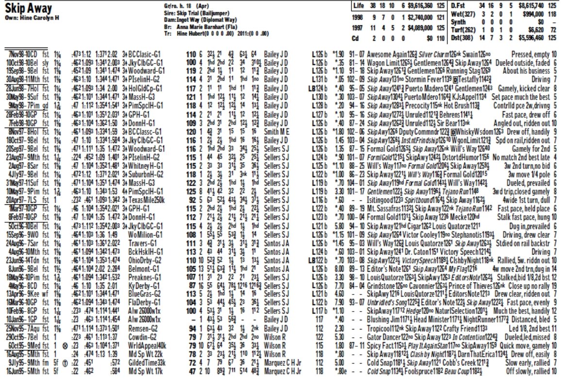 Zipseatthetrack's tweet image. SKIP AWAY ❤️They called him the Iron Horse for good reason. Will we ever see past performances like this again??