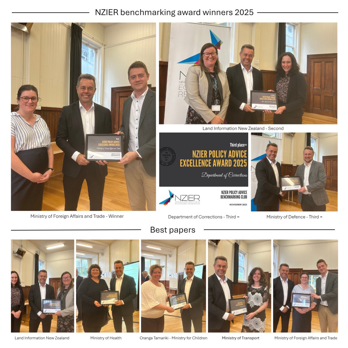 NZIER would like to congratulate the winners of the 2025 Policy Advice Benchmarking Awards: Ministry of Foreign Affairs and Trade, Land Information NZ, Department of Corrections, NZ Ministry of Defence, Ministry of Transport, Ministry of Health and Oranga Tamariki