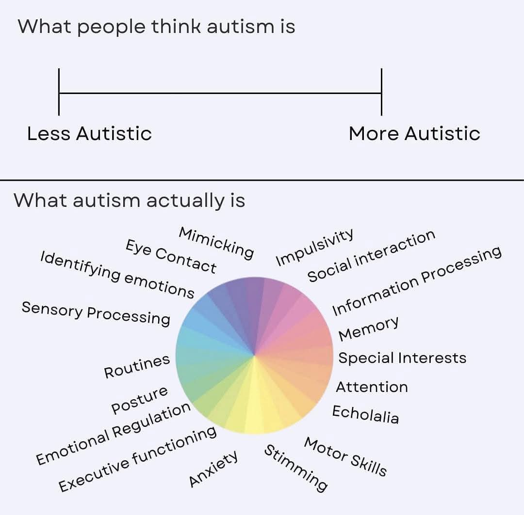 No Nonsense Neurodivergent (@nononsensend) on Twitter photo 