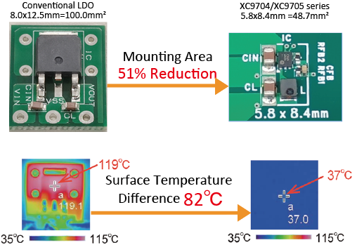 ★ Demo Board Giveaway Campaign★ 
To celebrate received the Super Monodzukuri Parts Grand Award 2025, we are holding a demo board giveaway campaign!
Application deadline: Friday, November 21
Click here to apply now!
product.torexsemi.com/en/form/4842