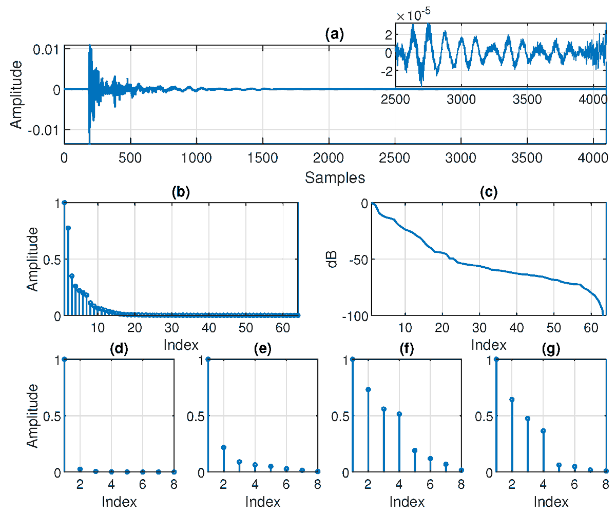 Symmetry_MDPI's tweet image. An #Iterative Wiener Filter Based on a Fourth-Order Tensor Decomposition
✏️ Jacob Benesty, Constantin Paleologu and Laura-Maria Dogariu
🔗 brnw.ch/21wXlww
Viewed: 4145; Cited: 2
#mdpisymmetry #systemidentification
@ReseauUQ
@MDPIEngineering
