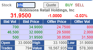 spicedherbs's tweet photo. #rrhi
historical all time low.
IPO price at ₱58
current book value ₱68.08
-mahal pa ba to? wait for ₱20's ? https://t.co/kOgQpPlCUG