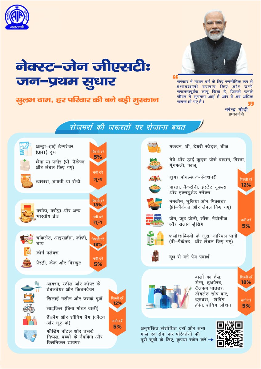 AkashvaniAIR's tweet image. #GSTBachatUtsav #NextGenGST

सुलभ दाम, हर परिवार की बने बड़ी मुस्कान

#GSTReforms #EaseOfLiving #AatmanirbharBharat

@nsitharamanoffc
@GST_Council
@cbic_india
@airnewsalerts