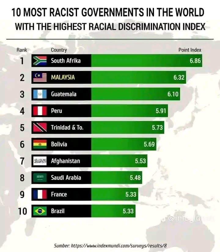 Lolita721611021's tweet image. 🇿🇦 ANC the Most RACIST Government in the WORLD!