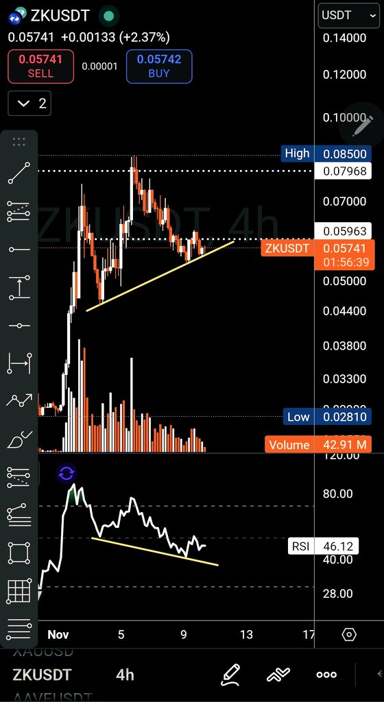 Massive hidden bullish divergence on $ZK 4h chart brkout soon 🌚👀✍️ 

Dont fade

 rumors are there <a href="/upbitglobal/">Upbit Global</a> <a href="/Official_Upbit/">Upbit Korea</a> listing maybe soon n u guys know what happens when upbit lists 😏
