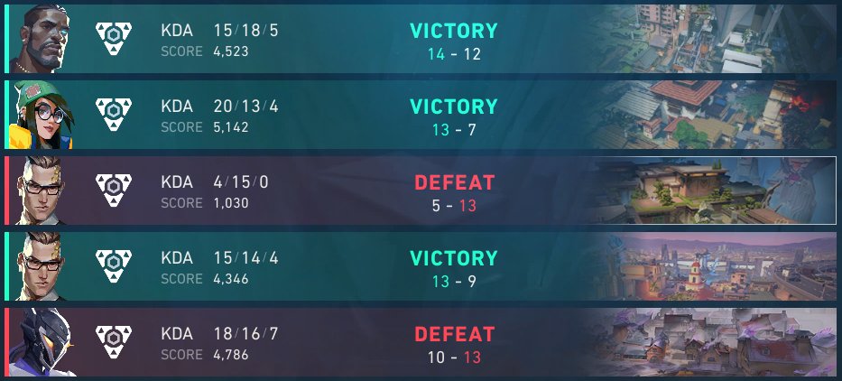 Oh how the tables turn.

3-2 12 Shifters

Grand champs, thank you <a href="/QTMgg_/">Quantum</a> for the fun series.

Will post the clips soon 😉🏆