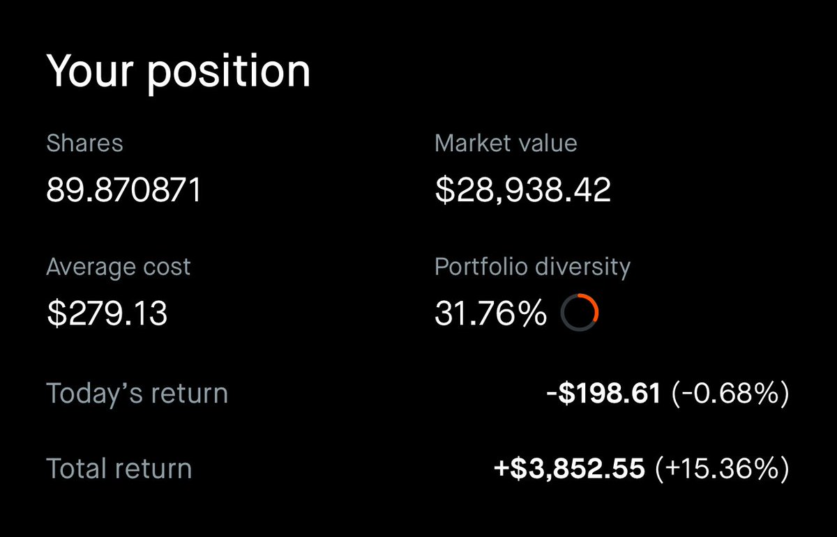 dreamoptions's tweet photo. @brent_e_trader I’m a bag holder. Hoping for a surge very soon 🚀 https://t.co/MO8F2JDXSw