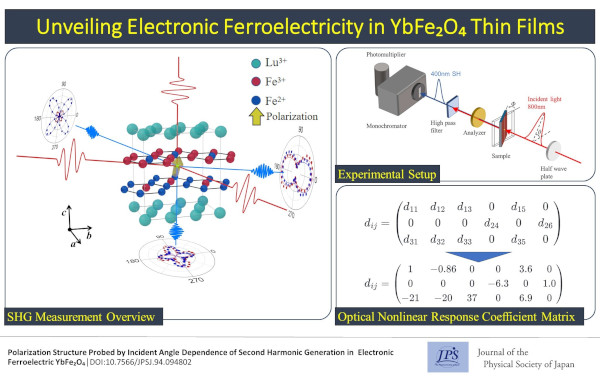 Unveiling Electronic Ferroelectric Structure in YbFe₂O₄ Thin Films | JPS Hot Topics 
#ElectronicFerroelectricity　
#電子強誘電体
#ElectronicPolarization　
#電子分極
#JPSJ
#JPSHotTopics
jpsht.jps.jp/article/5-051/