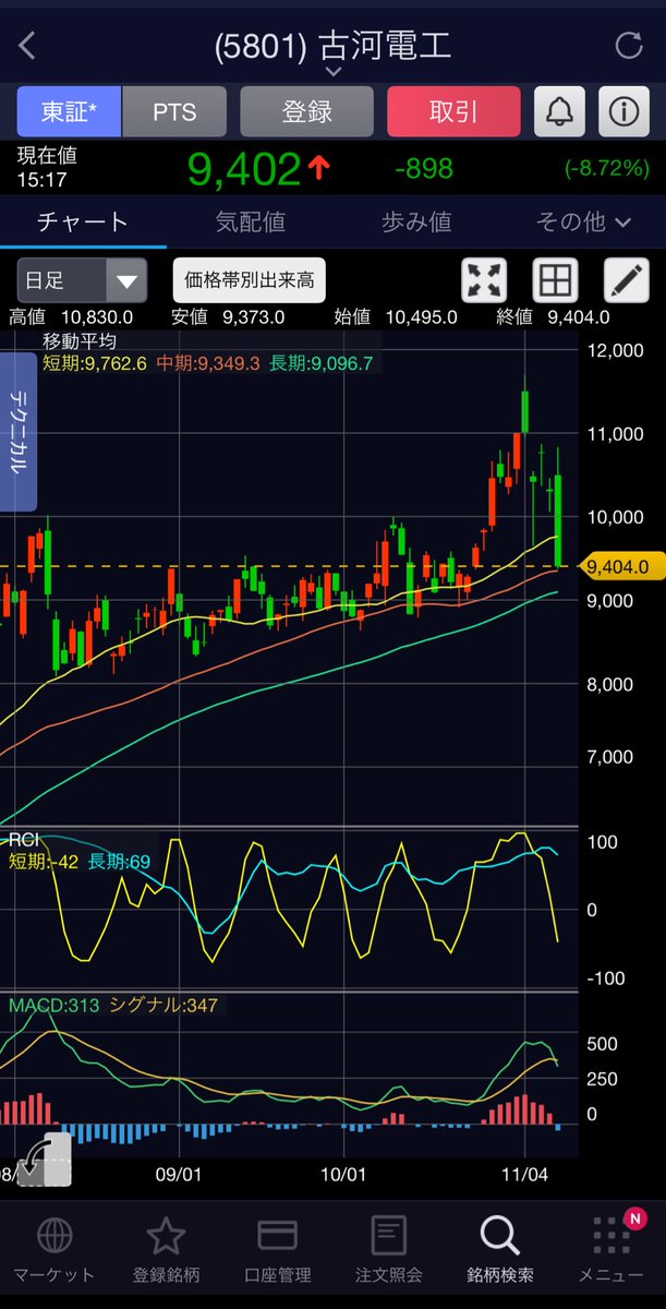 生きる、楽しむ、ネコ on X