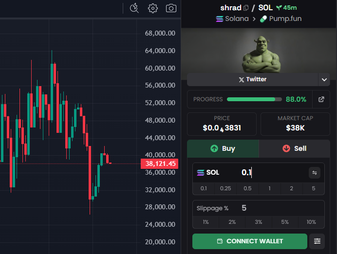 FireDragonAlpha's tweet photo. #Coin Pilot Calls🚀
#FOLLOW MY X and TG
https://t.co/y5HzEy21JK
#shrad/SOL
#MCAP : 38K
#CA:
2hNdB7ibRyKT73dVve76pxWkc7idj7nkeAE1uN2Rpump
#DEX :
https://t.co/zVnqz0FIjv
#GMGN :
https://t.co/Y0eD8jDmDc
#memecoin #SOL #ALPHA #GEMCALLS #Alphacalls #SolanaMemeCoin #CoinPilotCalls #shrad