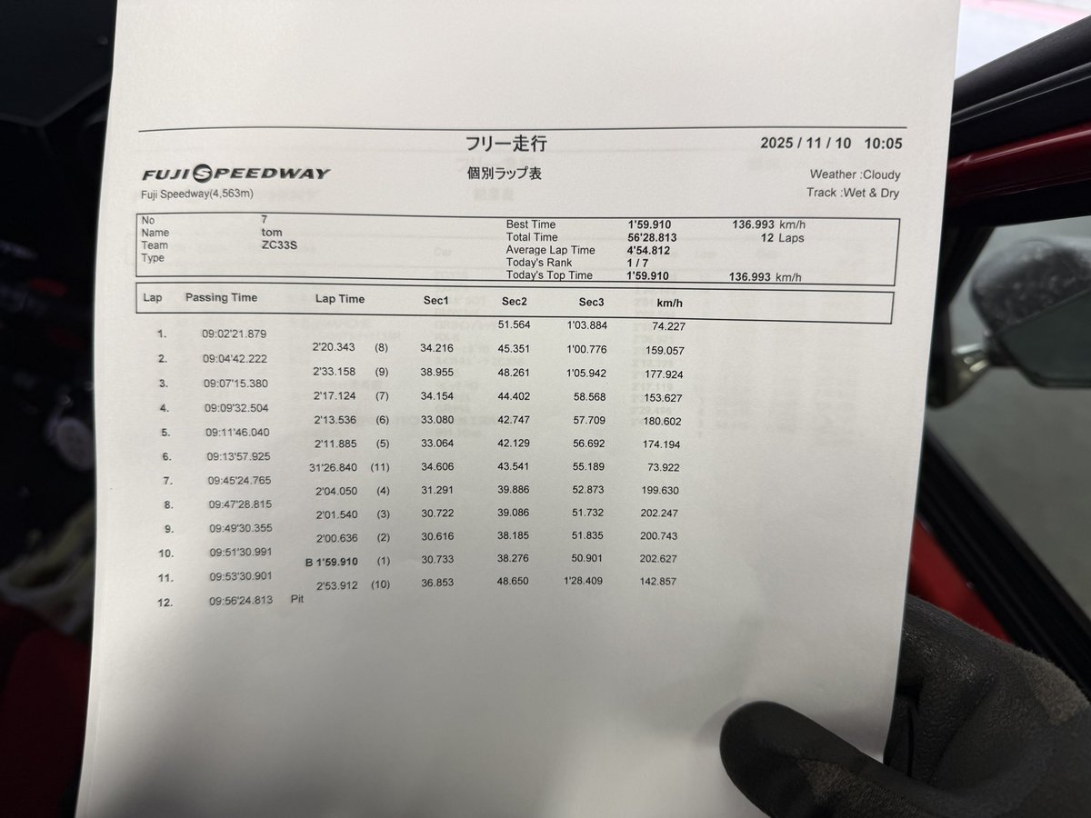 tom@Verrückt narren on X