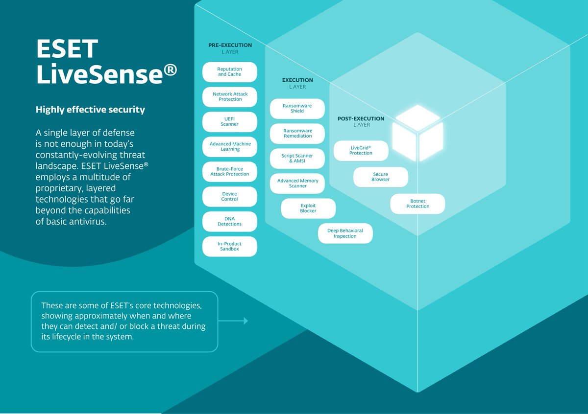 ESET LiveSense is a multi-layered defence with smart AI, cloud threat intel &amp; firmware protection. Adaptive, seamless security for all businesses: eset.com/za/about/techn…