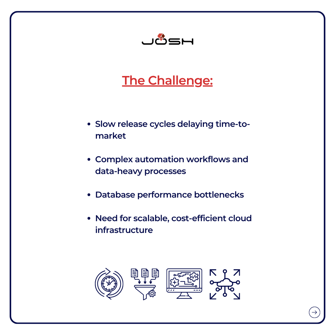 joshsoftware's tweet image. For one of the world’s largest food delivery platforms, scale wasn’t the challenge, speed was.

We reengineered their enterprise architecture to enable faster releases, real-time responsiveness, and smarter automation without compromising performance. From cloud optimization and…