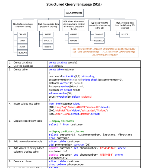SQL is one of the most popular database query languages in the world.

So I got complete SQL notes, which costs $49.

But for 24H, it's FREE 🚀

Just:

- Like and repost
- Comment 'sql'
- Follow me so I can DM