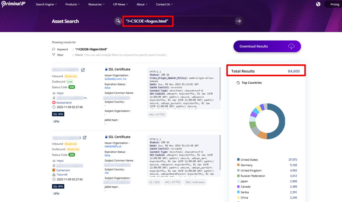 ☑️  Exploited ASA / FTD zero-day RCE vulnerabilities: CVE-2025-20333 / CVE-2025-20362​

🌐️ Exposed #cisco  Firewall Threat Defense instances worldwide: Over 84,000​
Query: criminalip.io/asset/search?q…​
⚠️ Key risk: CVE-2025-20333 can allow an attacker to execute arbitrary code by