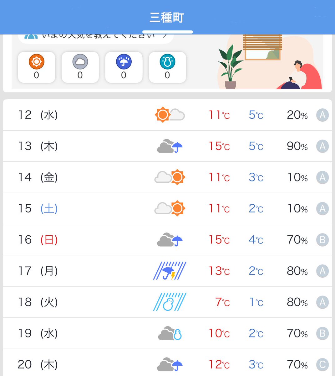 来週、三種町にもとうとう雪マークが！
今週末にはタイヤ交換しなきゃ。

熊の恐怖で秋を堪能する間もなく冬が来そうです。