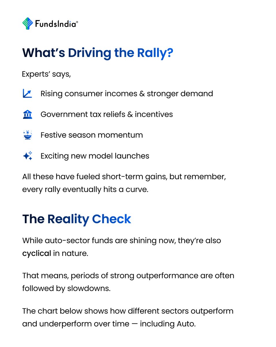 fimutualfunds's tweet image. What do you think of sectoral funds?🤔

When it comes to sectoral funds, we know, periods of strong outperformance are often followed by slowdowns.

Let data — not emotion — drive your investments!😇

#PowerOfCompounding #FinancialFreedom #StockMarketIndia #InvestingWisely