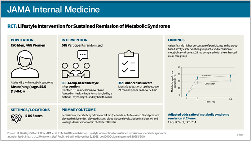 SocietatCatalanaHTAiRiscVascular tweet media
