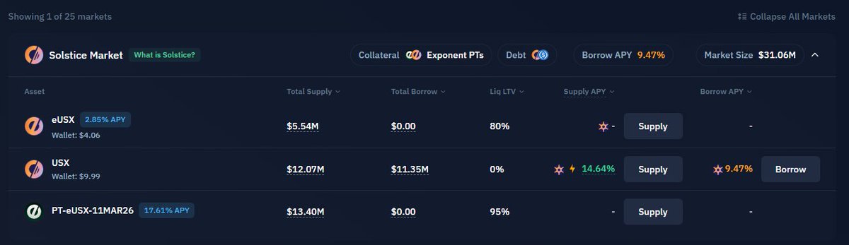 Comfy, in my lane, moisturized, earning 15% APY and 5x Flares on my supplied $USX in the <a href="/solsticefi/">Solstice</a> market on Kamino

Why is the supply APY that high? There is some incentives but the main driver is the demand for USX borrows from ppl looping PT-eUSX 🧠