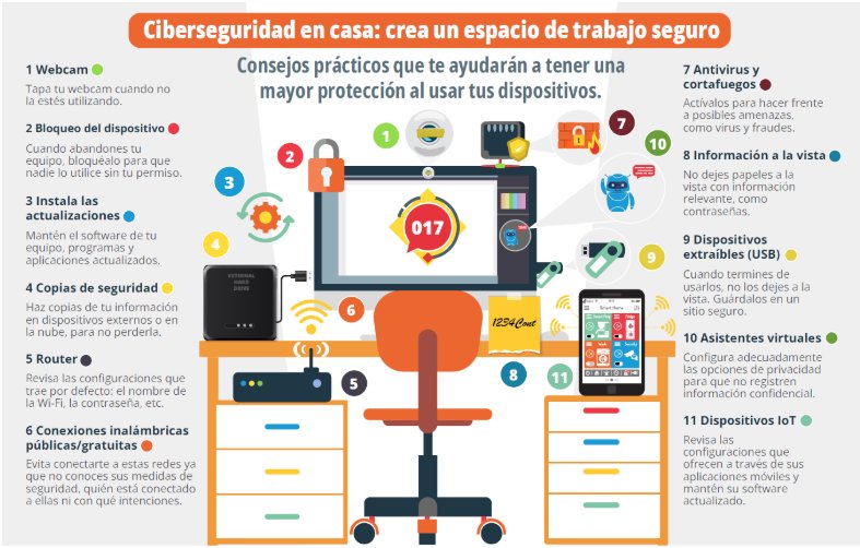dsn's tweet image. ➡️ #Ciberseguridad en casa: crea un espacio de trabajo seguro
➡️ Consejos prácticos que te ayudarán para el uso de tus dispositivos @INCIBE @osiseguridad #Teletrabajo tinyurl.com/4n9hn2v7