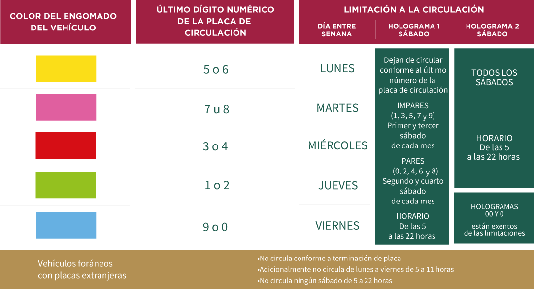 cepyconsultor's tweet photo. 📷 El programa Hoy No Circula continúa.
Actúa con responsabilidad: menos contaminación, más salud para todos.
CEPYC fomenta la conciencia preventiva en cada comunidad.
📷 56 3809 0538 | 📷 https://t.co/KlozGYn496
#HoyNoCircula #CDMX #Mexico #cepyc https://t.co/oD4KdavP6J