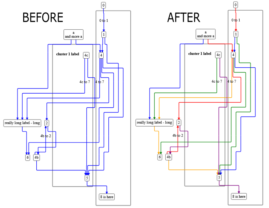 New feature in box-n-weave.js: you can now cycle through multiple custom colors for edges!
Check it out: andrewfulrich.gitlab.io/box-n-weave