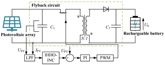 Actuators_MDPI's tweet image. #Article 
📜 A Maximum Power Point Tracking (MPPT) Strategy Based on Harris Hawk Optimization (HHO) Algorithm 
by Dabin Jia and Dazhi Wang
mdpi.com/2076-0825/13/1…
#maximumpowerpointtracking #multipeakcharacteristics #HarrisHawkoptimization
#actuators #OpenAccess