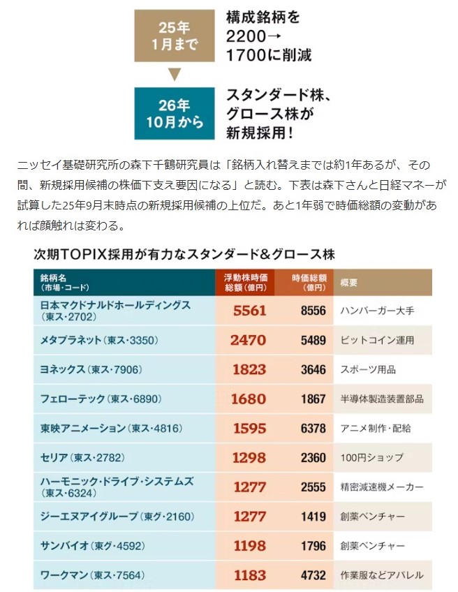 FA46496700's tweet image. メタプラ入ってるやん😎
nikkei.com/article/DGXZQO…