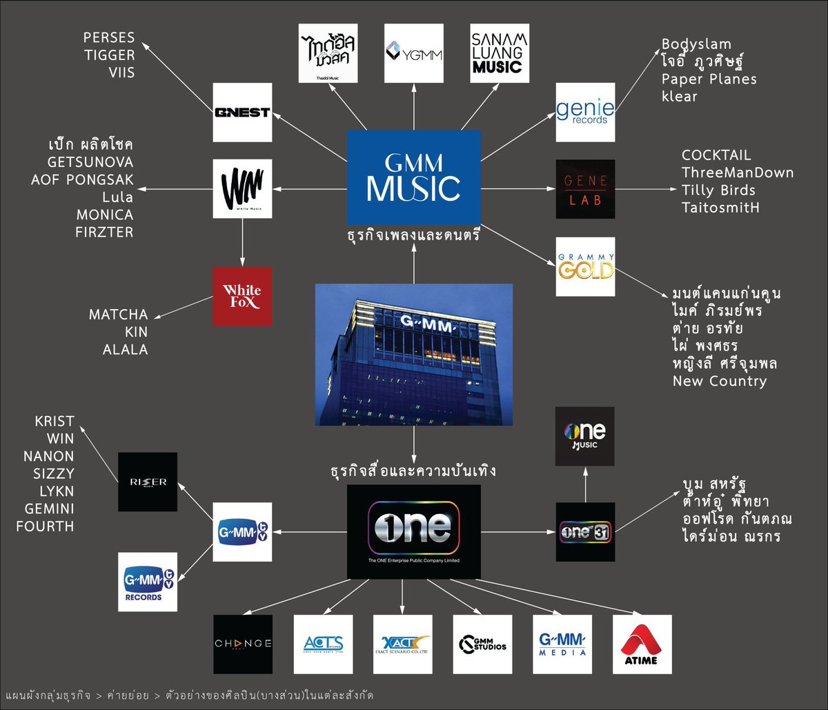 ขออนุญาต fyi ไว้ให้พวกชาวเน็ตมันดูล่ะกัน ถ้าคุณคิดจะเหมารวมค่ายหมายถึงทั้งหมดนี้เลยมั้ย ฝากไว้ให้คิด วิเคราห์ แยกแยะ นะจุ๊บ